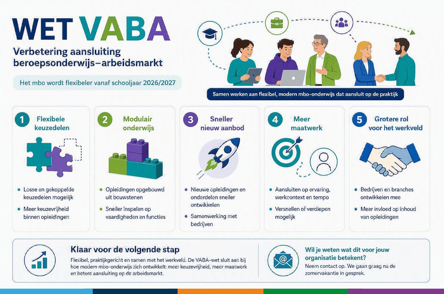 wet VABA